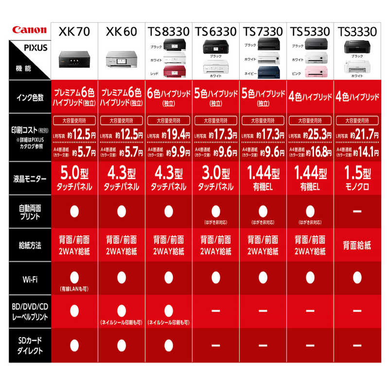 キヤノン　CANON キヤノン　CANON インクジェット複合機 TS6330 BLACK [カード／名刺～A4] PIXUS TS6330BK PIXUS TS6330BK