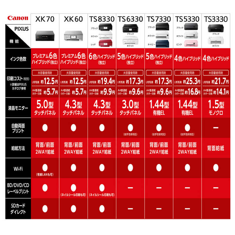 キヤノン　CANON キヤノン　CANON インクジェット複合機 TS8330 RED PIXUSTS8330RD PIXUSTS8330RD