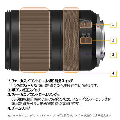 RF24-240mm F4-6.3 IS USM - キヤノンカメラミュージアム