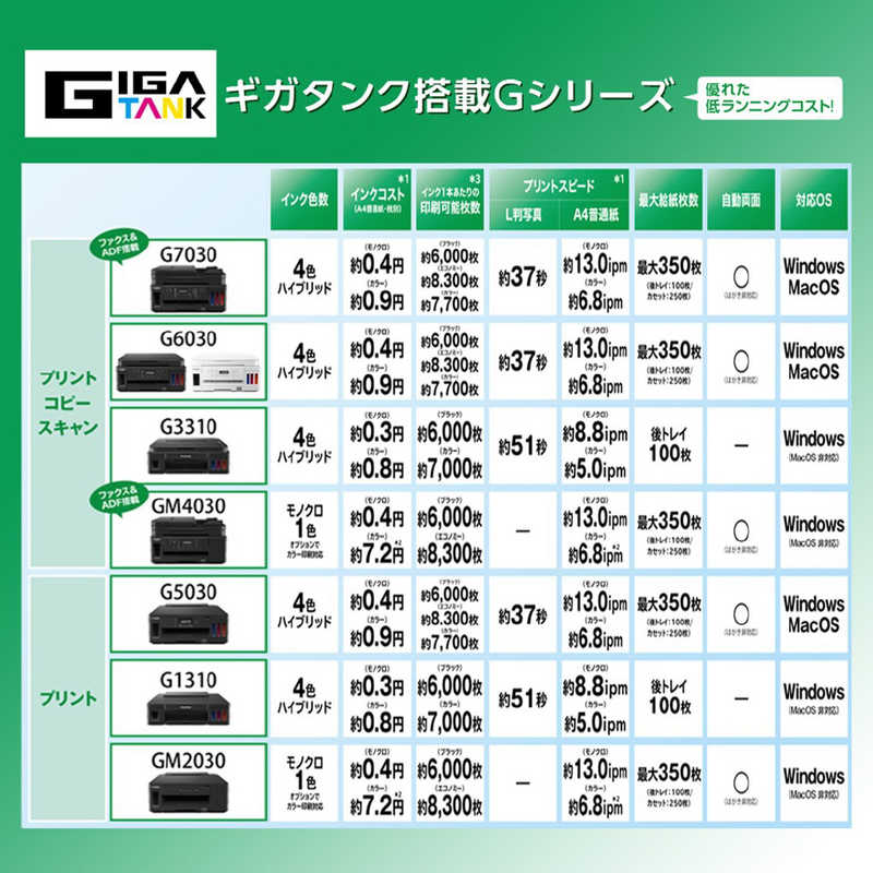 キヤノン　CANON キヤノン　CANON インクジェット複合機[カード/名刺~A4] G7030 G7030