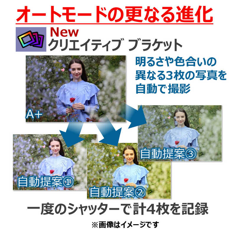 キヤノン　CANON キヤノン　CANON ミラーレス一眼カメラ ズームレンズキット EOSR50BK-1845ISSTMLK EOSR50BK-1845ISSTMLK