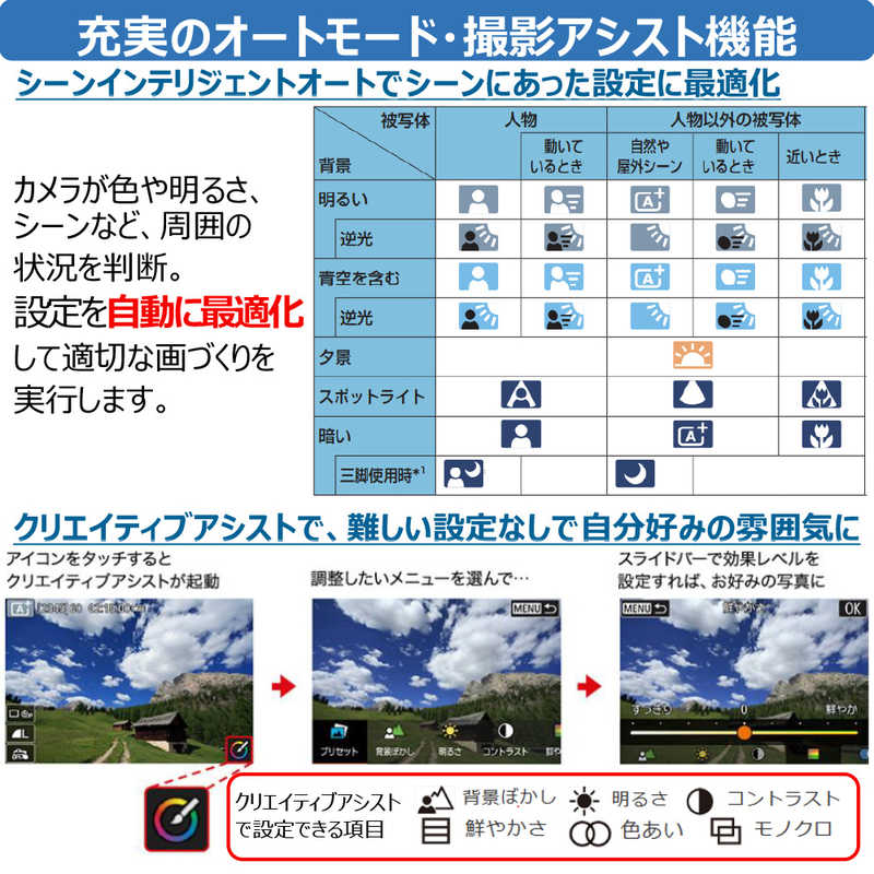 キヤノン　CANON キヤノン　CANON ミラーレス一眼カメラ EOSR100-WZK EOSR100-WZK