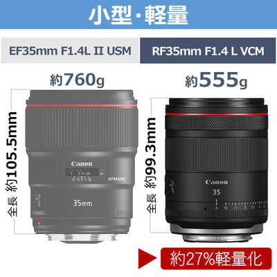 開放F1.4の大口径単焦点レンズ「RF35mm F1.4 L VCM」が国内発表