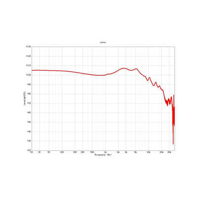 qdc Hybrid Folk-S 箱無し 2.5mm3.5mmプラグ欠品 qdc Hybrid Folk-S 箱