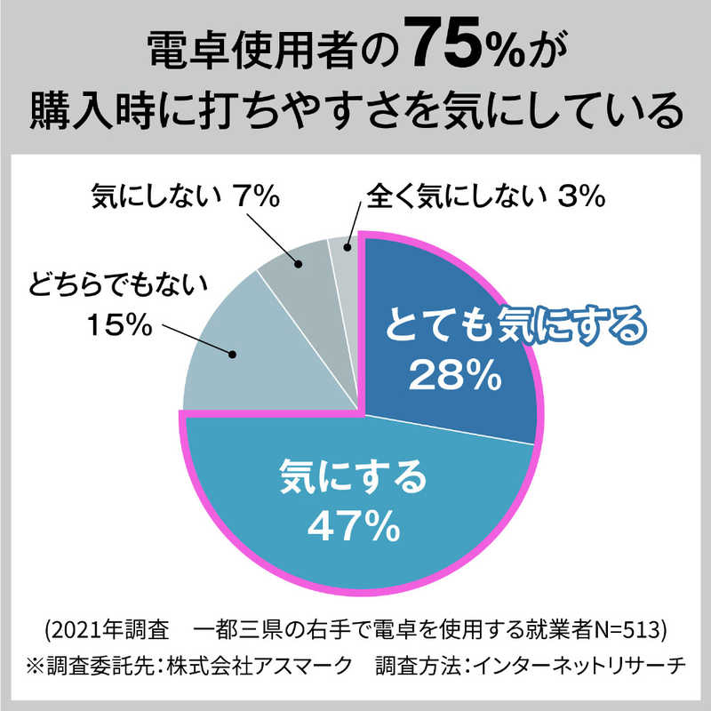 カシオ　CASIO カシオ　CASIO 人間工学電卓 ホワイト JE-12D-WE-N [12桁] JE-12D-WE JE-12D-WE