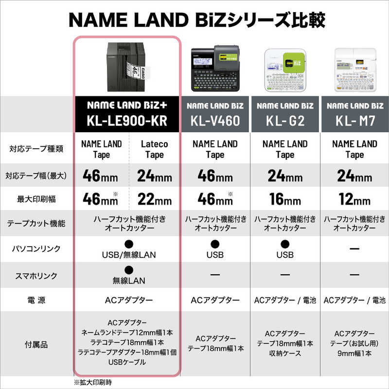 カシオ　CASIO カシオ　CASIO ラベルライター NAME LAND(ネームランド) BiZ＋ KL-LE900-KR KL-LE900-KR
