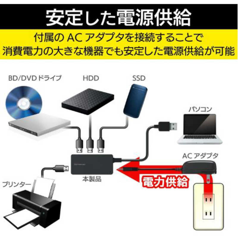 エレコム　ELECOM エレコム　ELECOM USBHUB3.0 ACアダプタ付 セルフパワー 4ポート ブラック U3H-A408SXBK U3H-A408SXBK