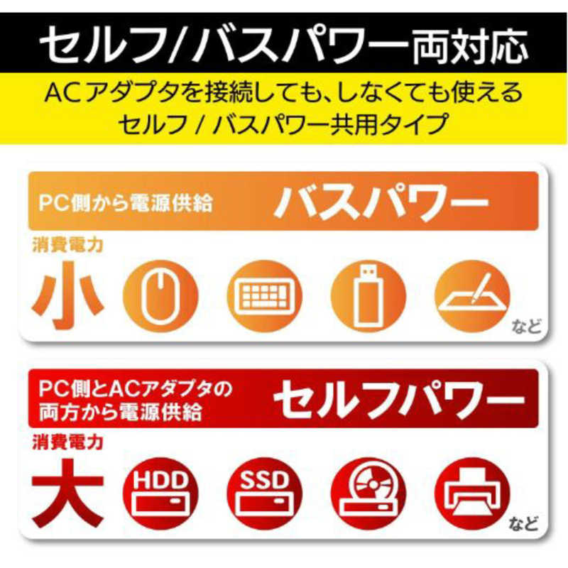 エレコム　ELECOM エレコム　ELECOM USBHUB3.0 ACアダプタ付 セルフパワー 4ポート ブラック U3H-A408SXBK U3H-A408SXBK