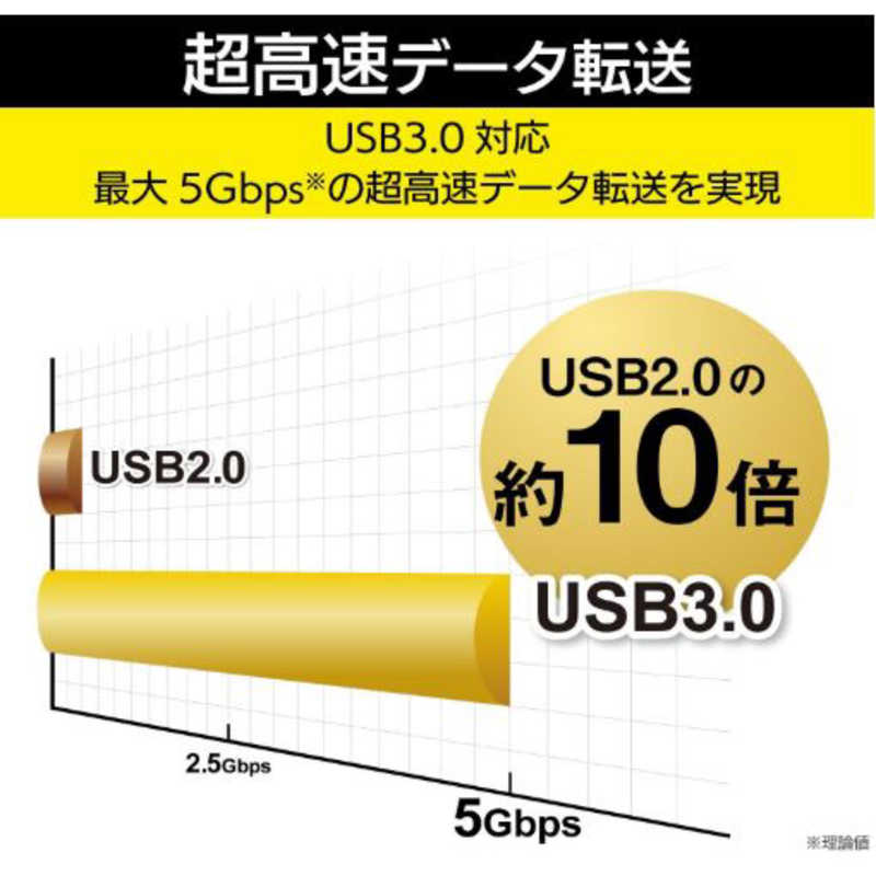 エレコム　ELECOM エレコム　ELECOM USBHUB3.0 ACアダプタ付 セルフパワー 4ポート ブラック U3H-A408SXBK U3H-A408SXBK