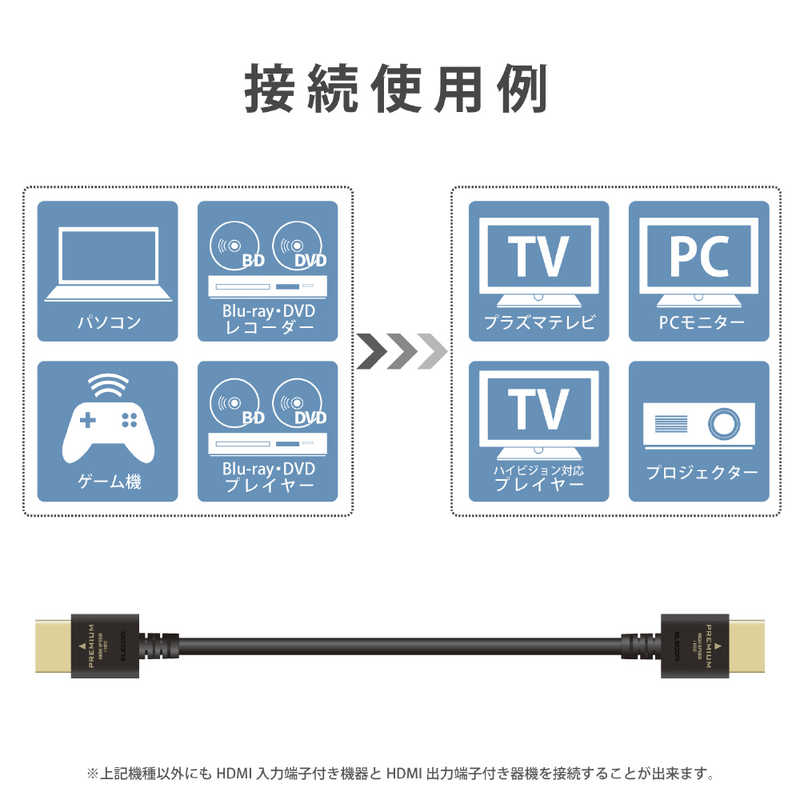 エレコム　ELECOM エレコム　ELECOM HDMIケーブル ブラック [1m /HDMI⇔HDMI /スタンダードタイプ /4K対応] DH-HDP14EY10BK DH-HDP14EY10BK