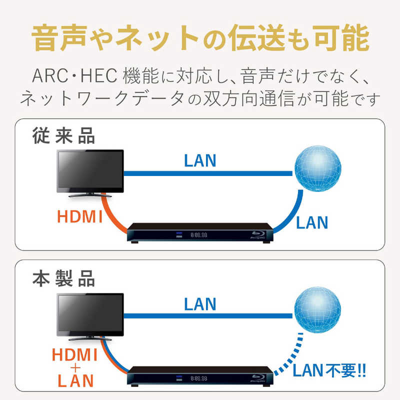 エレコム　ELECOM エレコム　ELECOM HDMIケーブル Premium HDMI ブラック [1.8m /HDMI⇔HDMI /スリムタイプ /4K対応] DH-HDP14SS18BK DH-HDP14SS18BK