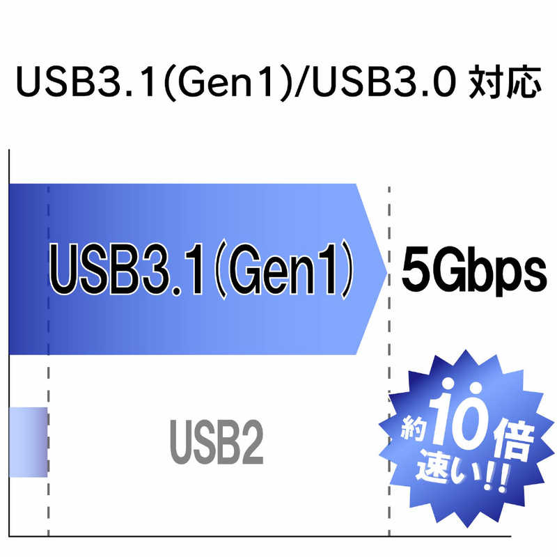 エレコム　ELECOM エレコム　ELECOM USBメモリー【ビックカメラグループオリジナル】[16GB/USB3.1/キャップ式]セキュリティ機能対応 MF-BBU3016GWH ホワイト MF-BBU3016GWH ホワイト