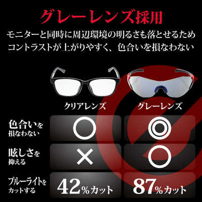 エレコム ELECOM ゲーミンググラス/ブルーライトカット眼鏡