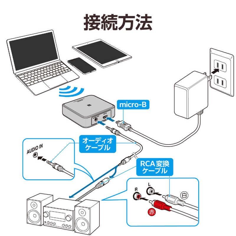 エレコム　ELECOM エレコム　ELECOM Bluetoothオーディオレシーバー BOXタイプ LBT-AVWAR501XBK ブラック LBT-AVWAR501XBK ブラック