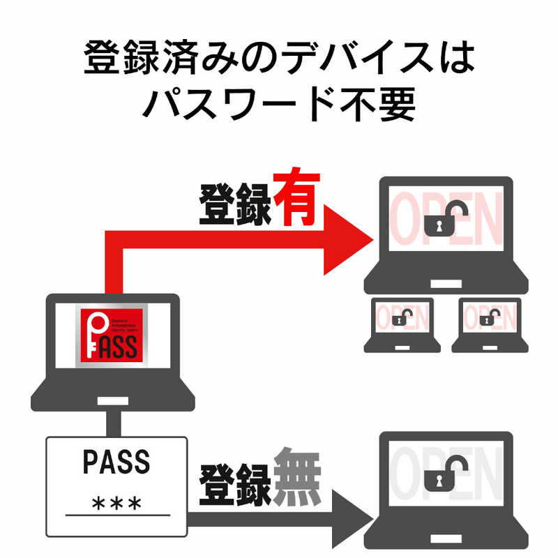 エレコム　ELECOM エレコム　ELECOM USBメモリー 16GB USB3.1 フリップキャップ式  MF-FCU3016GBK ブラック MF-FCU3016GBK ブラック