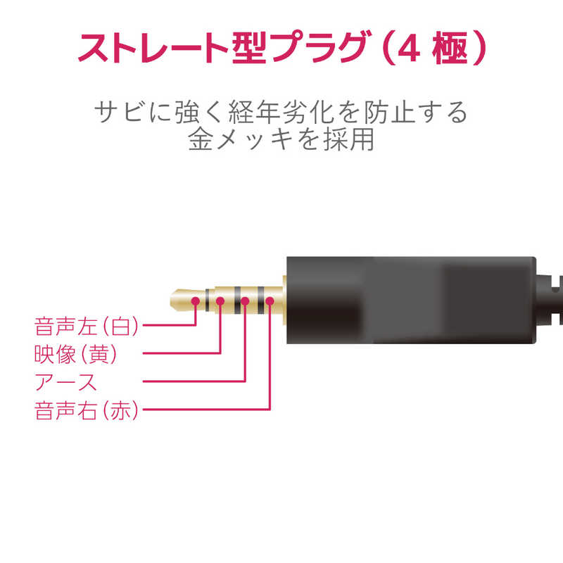 エレコム　ELECOM エレコム　ELECOM AV売場 映像ケーブル φ3.5(4極)-RCAメス変換 ストレート 0.15m ブラック DH-MWRYF015BK DH-MWRYF015BK