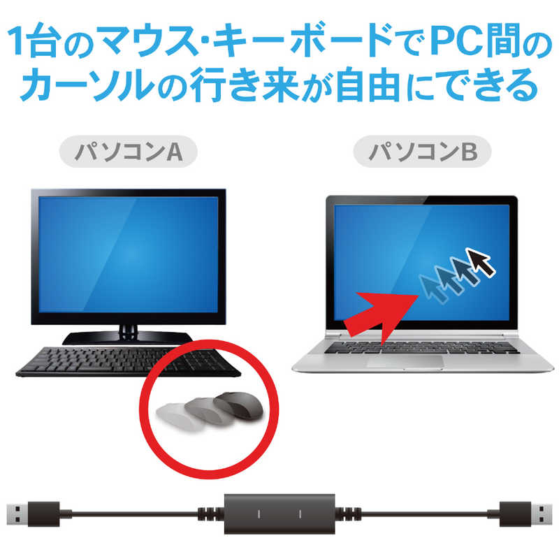 エレコム　ELECOM エレコム　ELECOM USB-C＋USB-A ⇔ USB-Aケーブル [転送 /1.5m /USB3.0] パソコン間 Windows11、Mac対応 ブラック UC-TV6BK UC-TV6BK