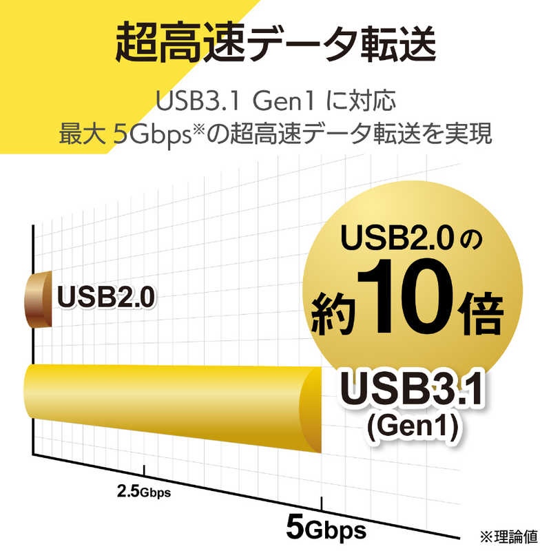 エレコム　ELECOM エレコム　ELECOM Type-C Aメス4ポート バスパワー 15cmケーブル U3HC-A429BXBK ブラック U3HC-A429BXBK ブラック