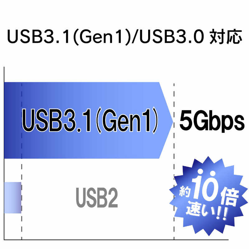 エレコム　ELECOM エレコム　ELECOM USBメモリー 【ビックカメラグループオリジナル】 セキュリティ機能対応 128GB キャップ式 ホワイト MF-BBU3128GWH MF-BBU3128GWH