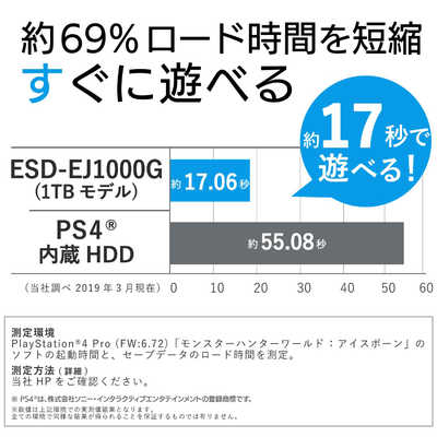 エレコム ELECOM 外付ケSSD ポｰタブル USB3.1(Gen1)対応 1TB ESD