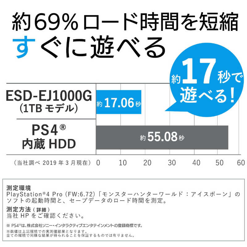 エレコム　ELECOM エレコム　ELECOM 外付ケSSD ポータブル USB3.1(Gen1)対応 1TB ESD-EJ1000GWH ホワイト ESD-EJ1000GWH ホワイト
