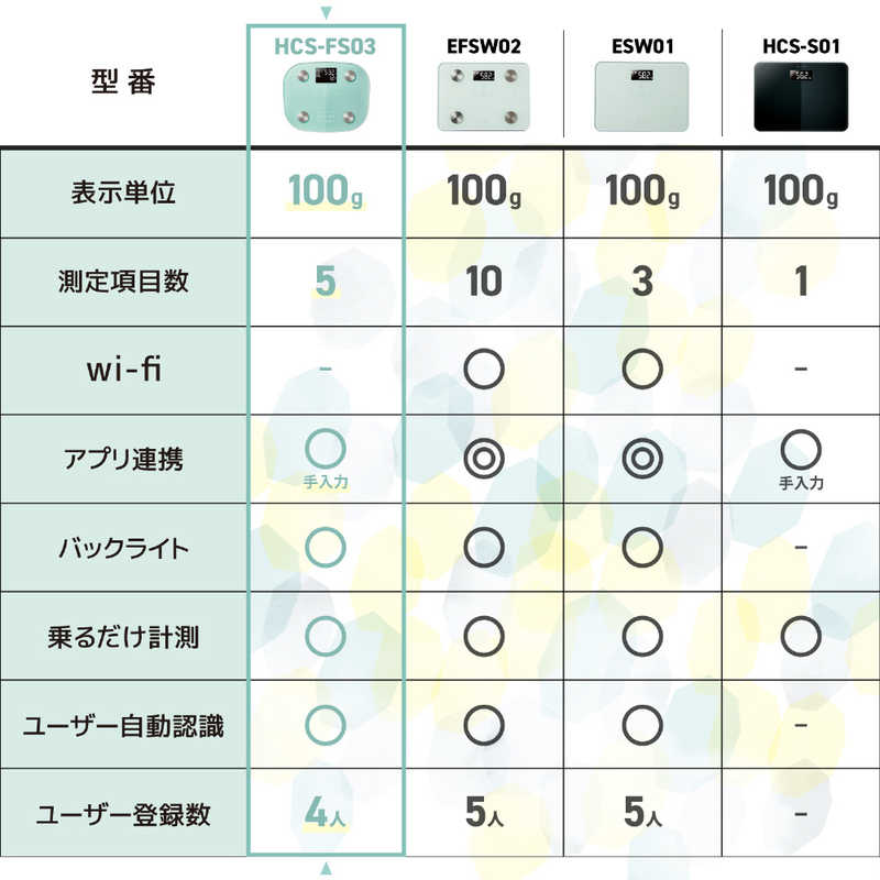 エレコム　ELECOM エレコム　ELECOM エクリア体組成計 FS03シリーズ グリーン HCS-FS03GN HCS-FS03GN