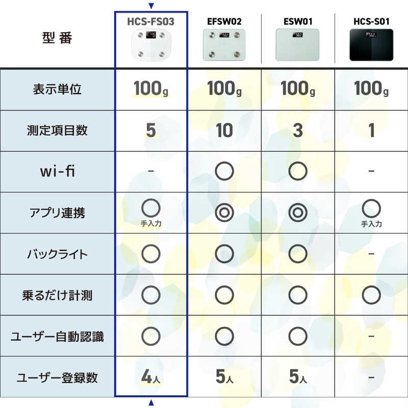 エレコム　ELECOM エレコム　ELECOM エクリア体組成計 FS03シリーズ ホワイト HCS-FS03WH HCS-FS03WH