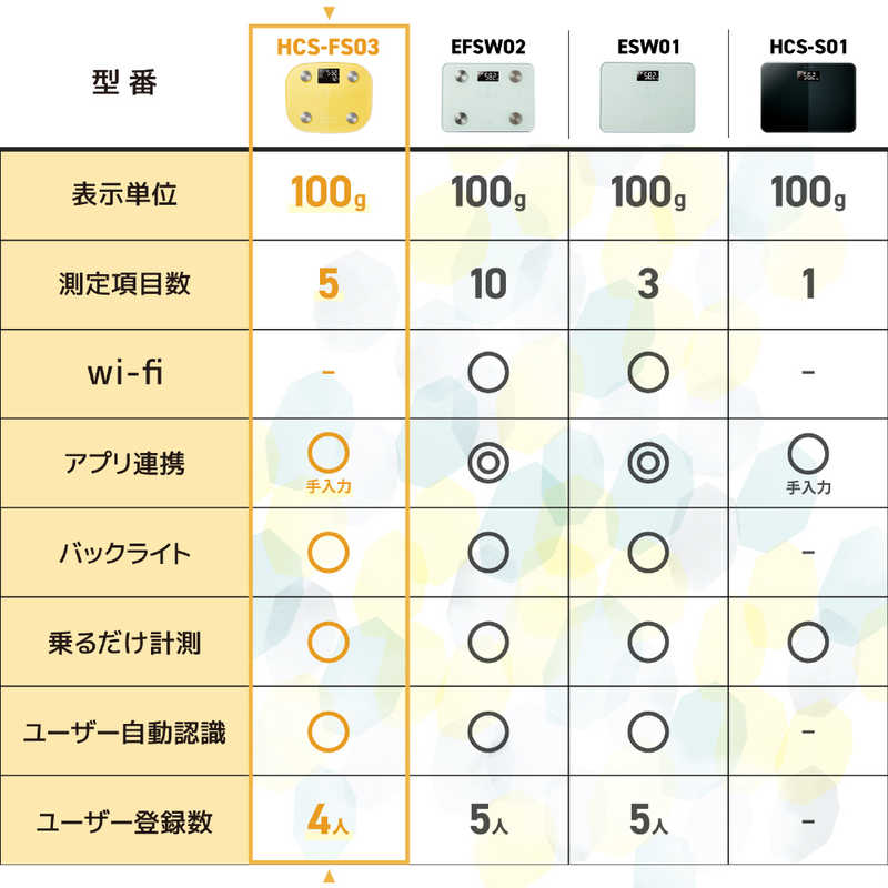 エレコム　ELECOM エレコム　ELECOM エクリア体組成計 FS03シリーズ イエロー HCS-FS03YL HCS-FS03YL