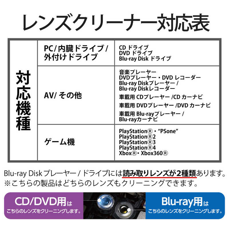 エレコム　ELECOM エレコム　ELECOM レンズクリーナー Blu-ray CD DVD マルチ対応 乾式 CK-BRP1 CK-BRP1