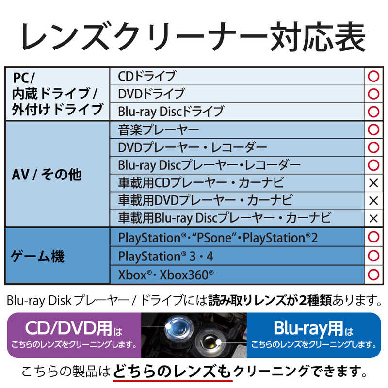 市場 エレコム 2枚セット ブルーレイ CD DVD用 レンズクリーナー