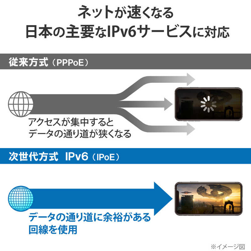 エレコム　ELECOM エレコム　ELECOM 無線LANルーター(Wi-Fiルーター) Wi-Fi 6(ax)/ac/n/a/g/b 目安：～4LDK/3階建 WRC-X3200GST3-B WRC-X3200GST3-B