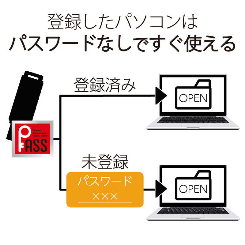 エレコム　ELECOM エレコム　ELECOM USBメモリ グレー  16GB  USB3.2  USB TypeA  スライド式  MF-SLU3016GGY MF-SLU3016GGY