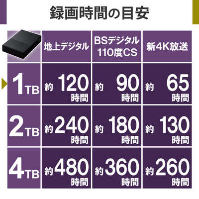 エレコム ELECOM 外付けHDD USB-A接続 テレビ録画向け(Mac/Windows11 