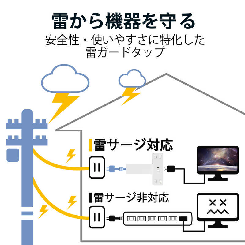 エレコム　ELECOM エレコム　ELECOM クリップタップ/雷サージ付/3個口/2.5m ホワイト T-KF03-2325WH T-KF03-2325WH