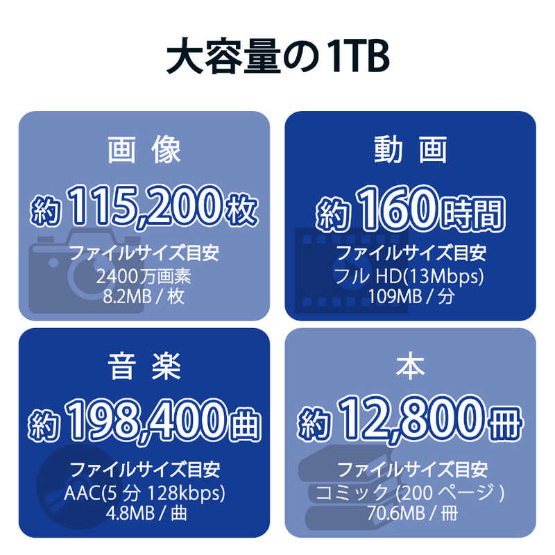 エレコム　ELECOM エレコム　ELECOM 外付けSSD USB-A接続 PS5/PS4、録画対応(Chrome/iPadOS/iOS/Mac/Windows11対応) レッド [1TB /ポータブル型] ESD-EPK1000GRD ESD-EPK1000GRD