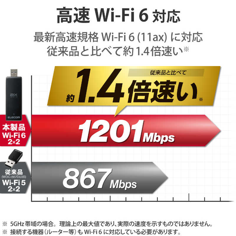 エレコム　ELECOM エレコム　ELECOM WiFi 無線LAN 子機 1201Mbps + 574Mbps Wi-Fi6 11ax/ac/n/a/g/b 5GHz/2.4GHz WDC-X1201DU3-B WDC-X1201DU3-B