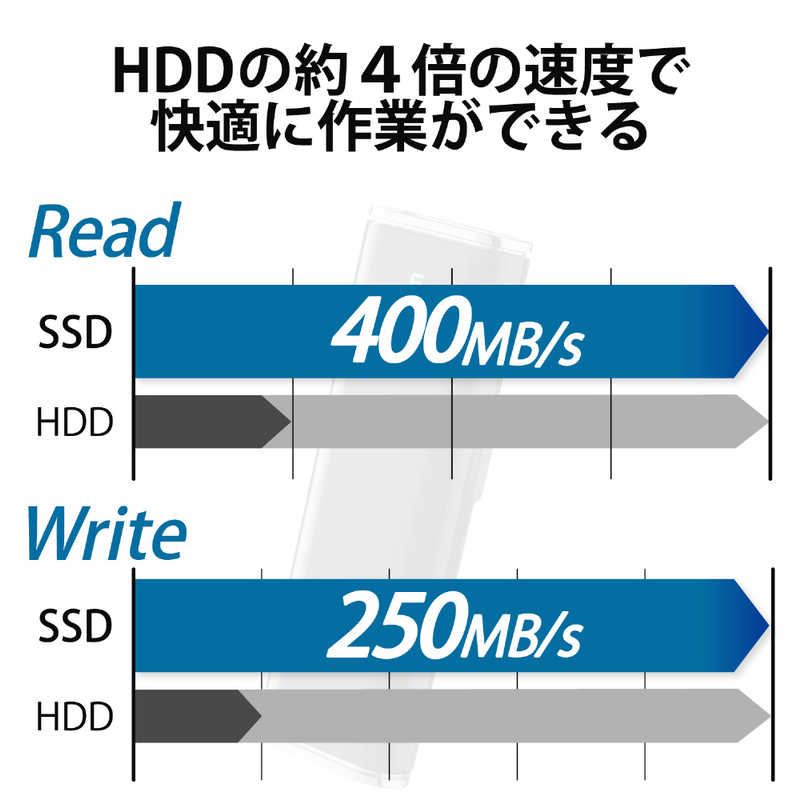 エレコム　ELECOM エレコム　ELECOM 【アウトレット】外付けSSD USB-A接続 ブラック  128GB  ポータブル型  ESD-EMN0128GBKR ESD-EMN0128GBKR