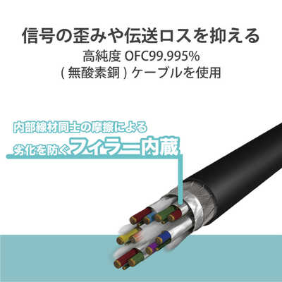 エレコム ELECOM 楽器用ケーブル/シールド/φ6.3-φ6.3/S-S/3m DH-SH30BK