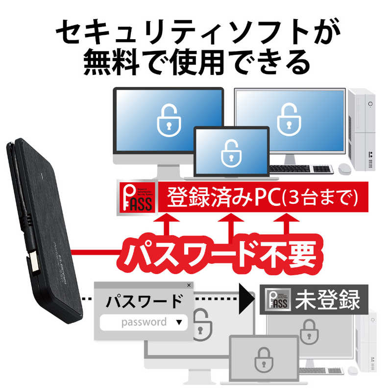 エレコム　ELECOM エレコム　ELECOM 外付けSSD ｹｰﾌﾞﾙ収納対応 USB3.2(Gen1)対応 1TB　ﾌﾞﾗｯｸ ESD-ECA1000GBKR ESD-ECA1000GBKR