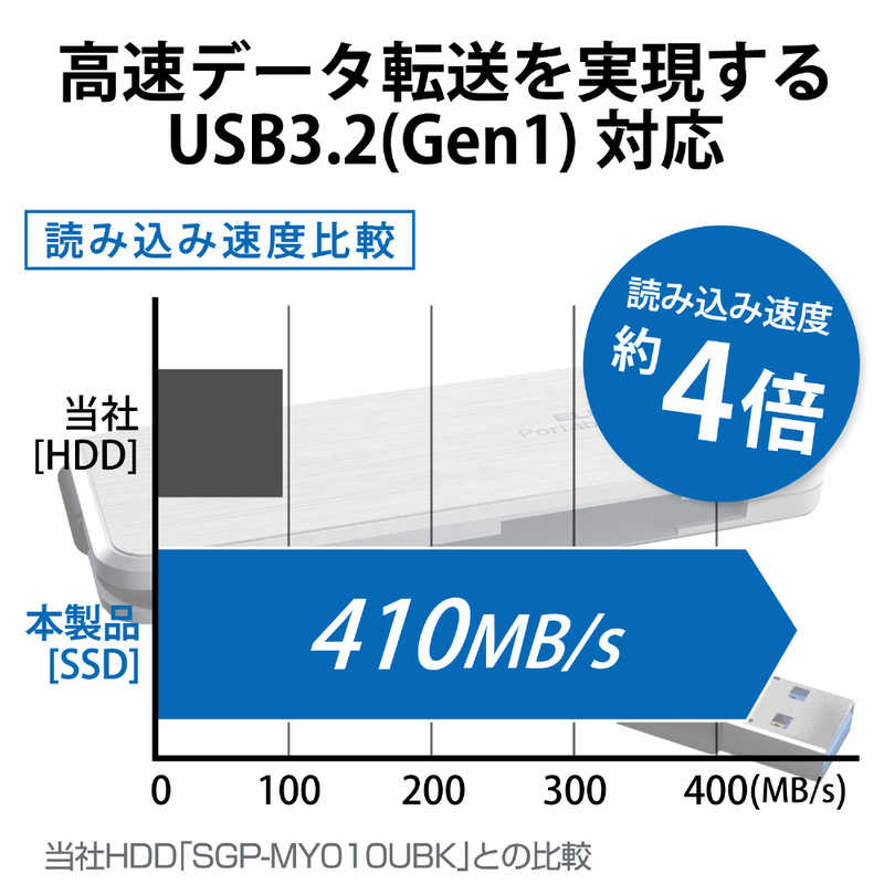 エレコム　ELECOM エレコム　ELECOM 【アウトレット】外付けSSD ｹｰﾌﾞﾙ収納対応 USB3.2(Gen1)対応 1TB　ﾎﾜｲﾄ ESD-ECA1000GWHR ESD-ECA1000GWHR