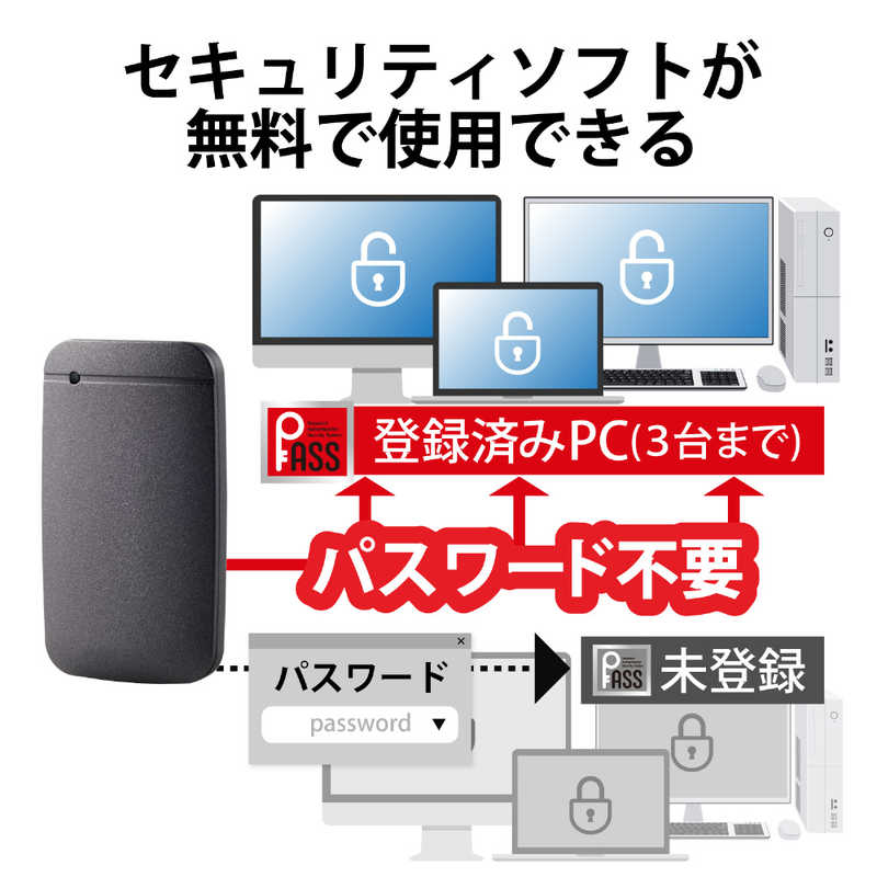 エレコム　ELECOM エレコム　ELECOM 外付けSSD USB3.2(Gen1)対応 Type-C&Type-A 500GB　ﾌﾞﾗｯｸ ESD-EFA0500GBKR ESD-EFA0500GBKR