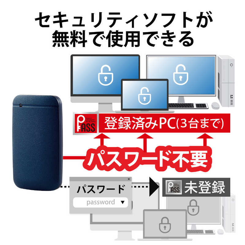 エレコム　ELECOM エレコム　ELECOM 外付けSSD USB3.2(Gen1)対応 Type-C&Type-A 500GB　ﾈｲﾋﾞｰ ESD-EFA0500GNVR ESD-EFA0500GNVR