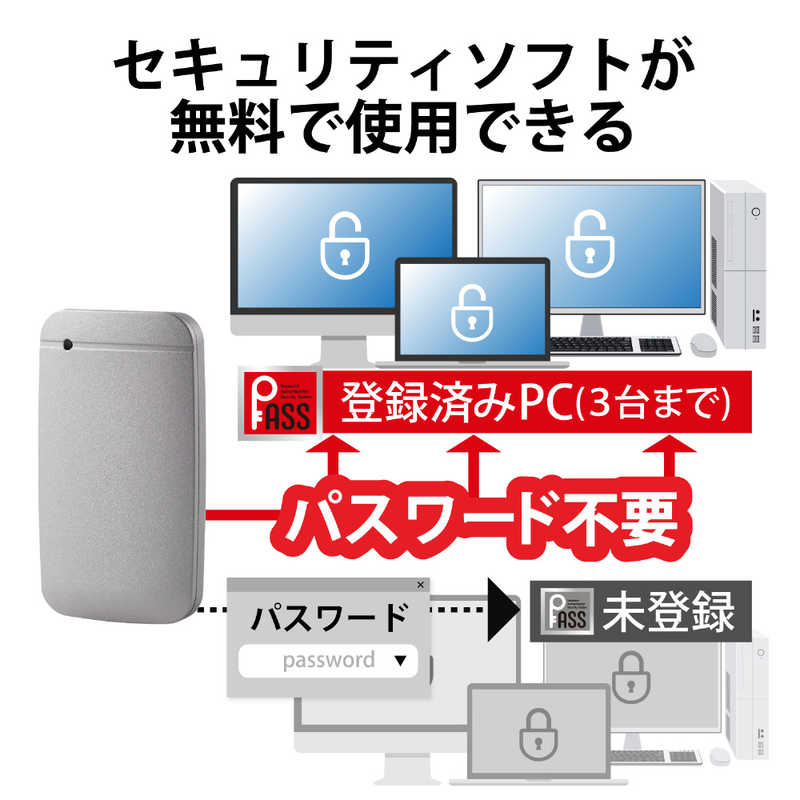 エレコム　ELECOM エレコム　ELECOM 外付けSSD USB3.2(Gen1)対応 Type-C&Type-A 500GB　ｼﾙﾊﾞｰ ESD-EFA0500GSVR ESD-EFA0500GSVR