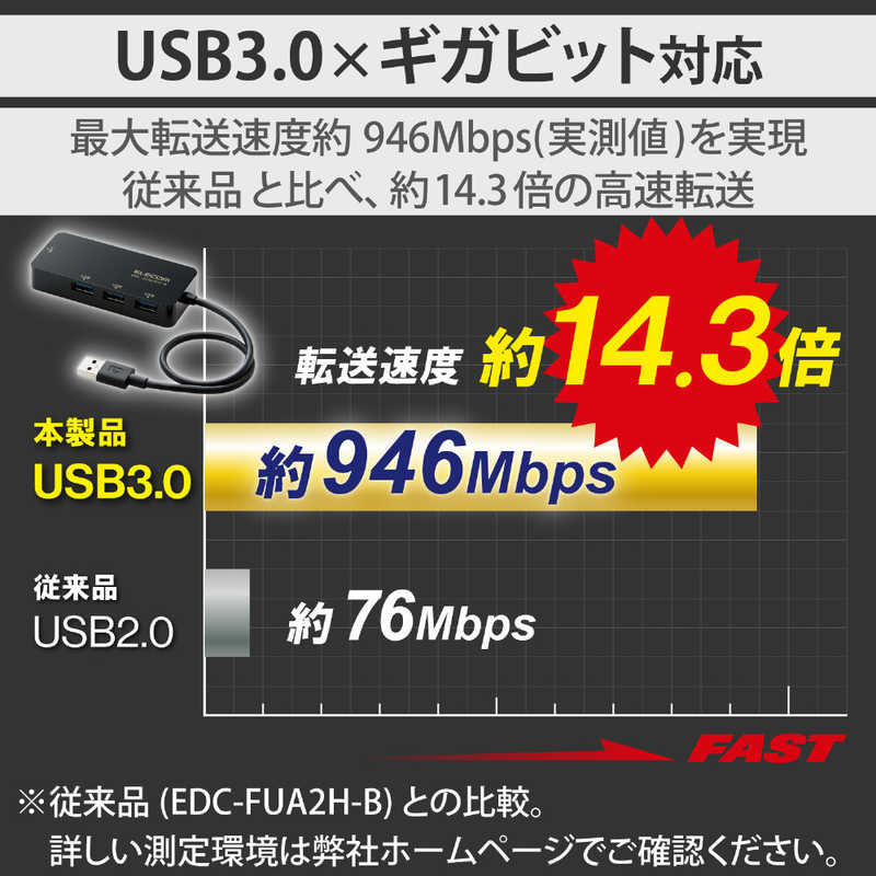 エレコム　ELECOM エレコム　ELECOM LANアダプター 有線 タイプA Giga USBハブ付 (USB-A×3) USB3.2(Gen1) 3.1(Gen1) 3.0 10 100 1000Mbps 【Windows Mac対応】 EDC-GUA3H2-B EDC-GUA3H2-B