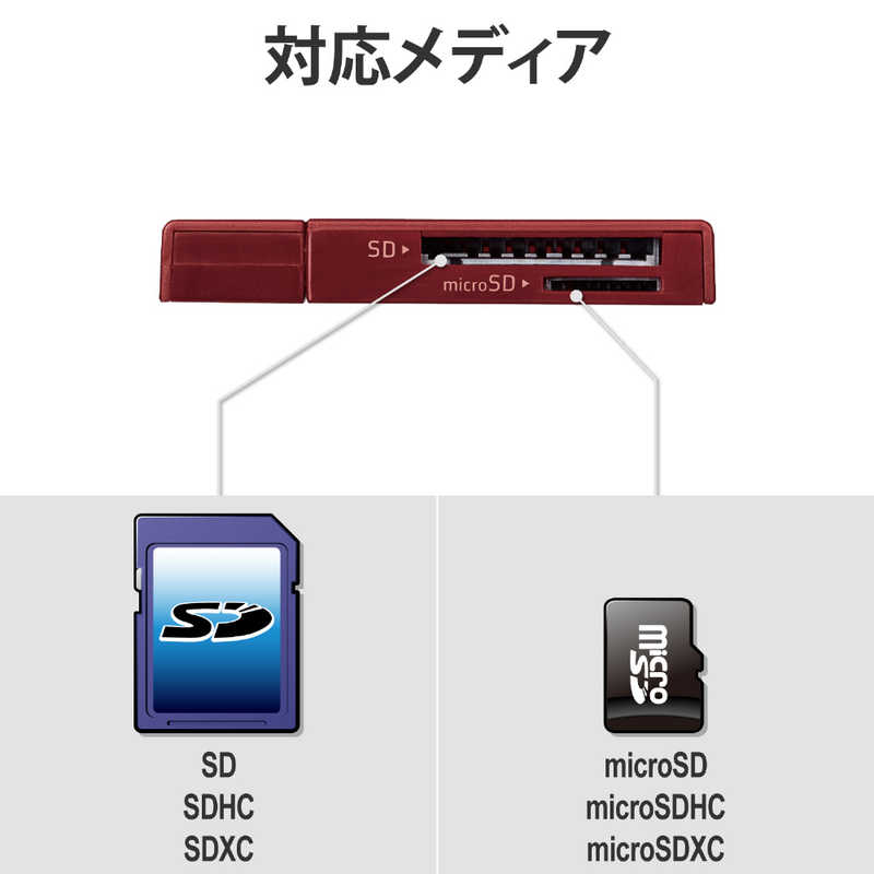 エレコム　ELECOM エレコム　ELECOM カードリーダー スティックタイプ USB2.0対応 SD+microSD対応 レッド MR-D205RD MR-D205RD