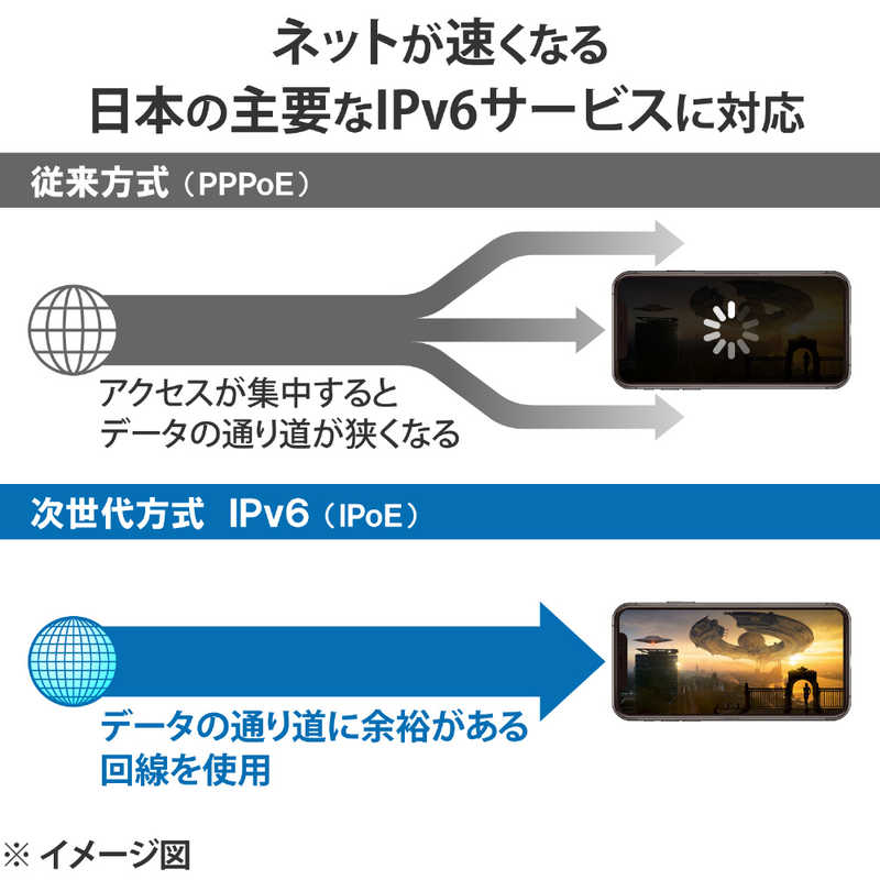 エレコム　ELECOM エレコム　ELECOM Wi-Fiルーター 4804+1147Mbps グレー [Wi-Fi 6 ax] WRC-X6000XS-G WRC-X6000XS-G