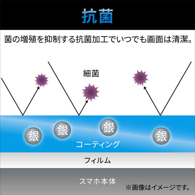 エレコム　ELECOM エレコム　ELECOM iPhone SE 第3世代/第2世代/8/7専用 フィルム/指紋防止/反射防止 PMA22SFLF PMA22SFLF