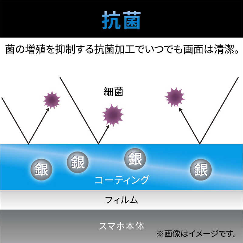 エレコム　ELECOM エレコム　ELECOM iPhone SE 第3世代/第2世代/8/7専用 フィルム/衝撃吸収/反射防止 PMA22SFLP PMA22SFLP