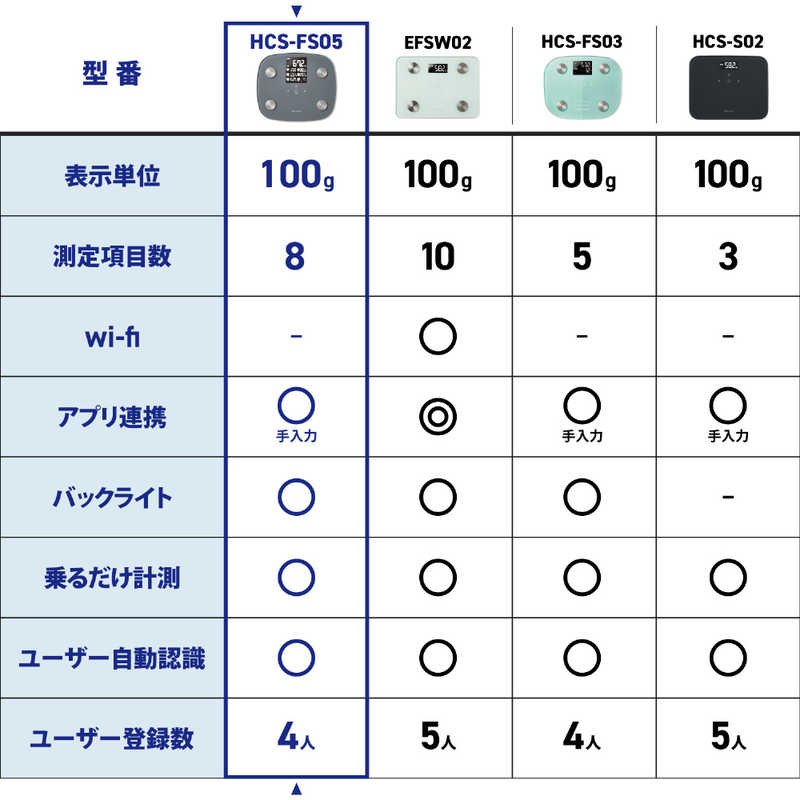 エレコム　ELECOM エレコム　ELECOM エクリア体組成計/大画面/測定項目一覧表示/8項目測定可能/グレー HCS-FS05GY HCS-FS05GY