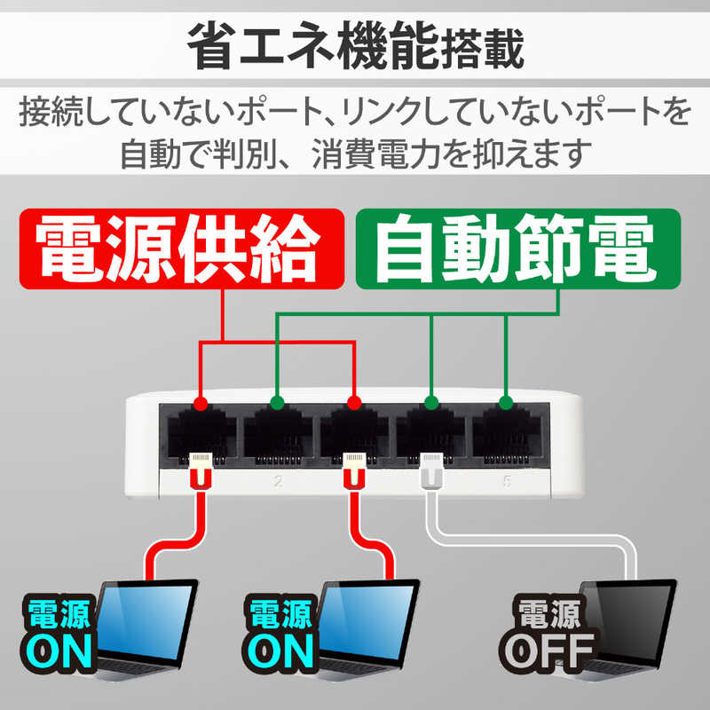 エレコム　ELECOM エレコム　ELECOM スイッチングハブ LAN ハブ 5ポート Giga対応 プラスチック筐体 AC電源 ファンレス 静音 省エネ機能 ホワイト EHC-G05PA2-W EHC-G05PA2-W